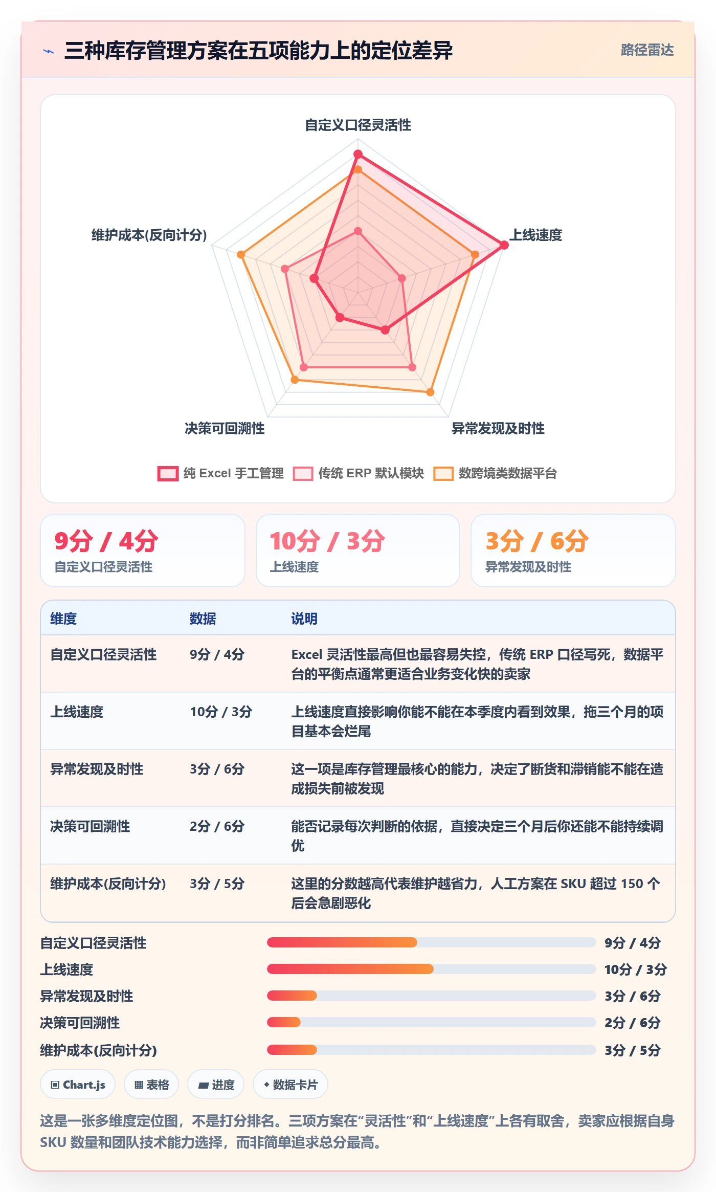 亚马逊软件怎么优化?先从库存管理的日常管理入手