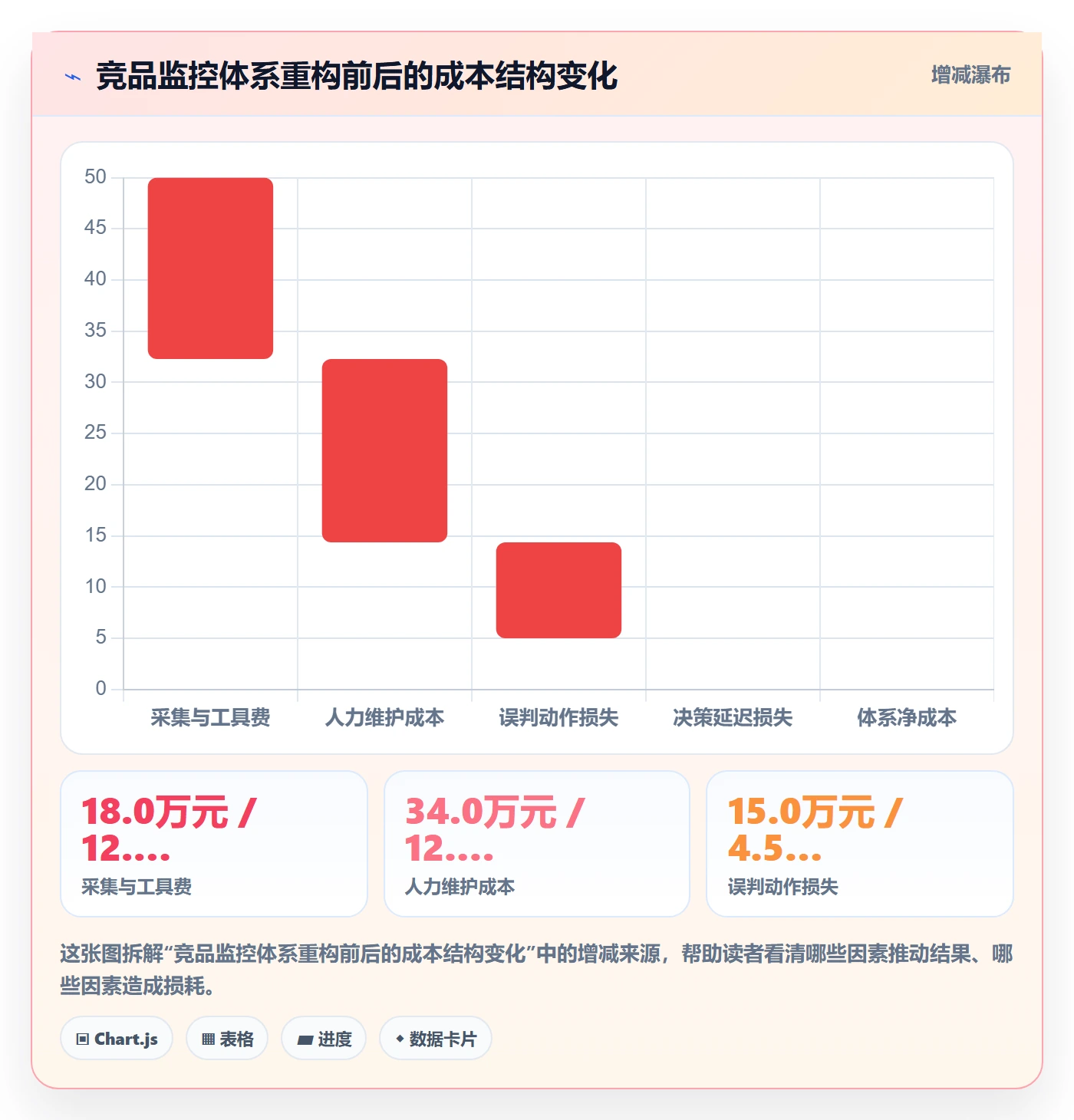 亚马逊软件店群管理:竞品监控从哪里开始