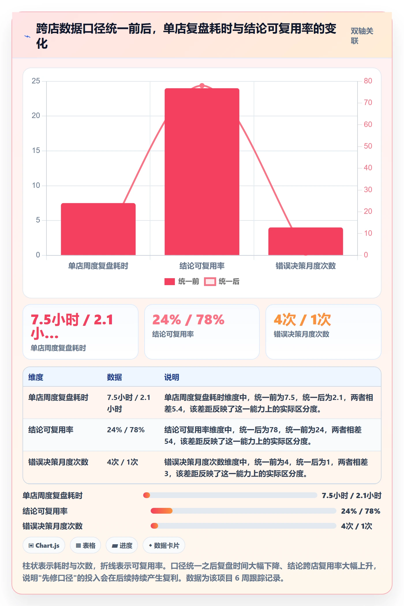 想做好跨境电商运营，先掌握多店经营中的转化优化