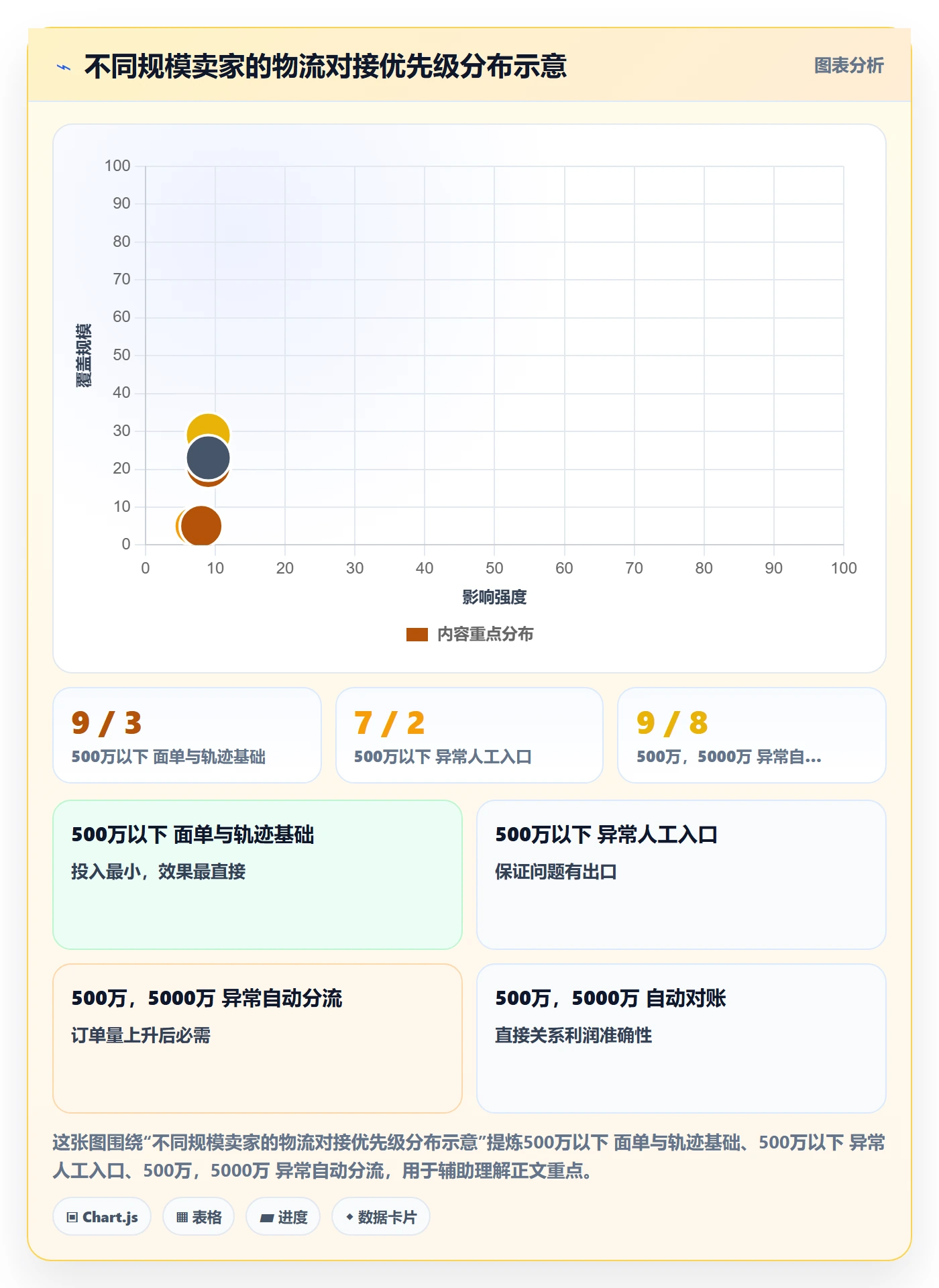 erp跨境电商品牌建设全解析：重点看懂物流对接