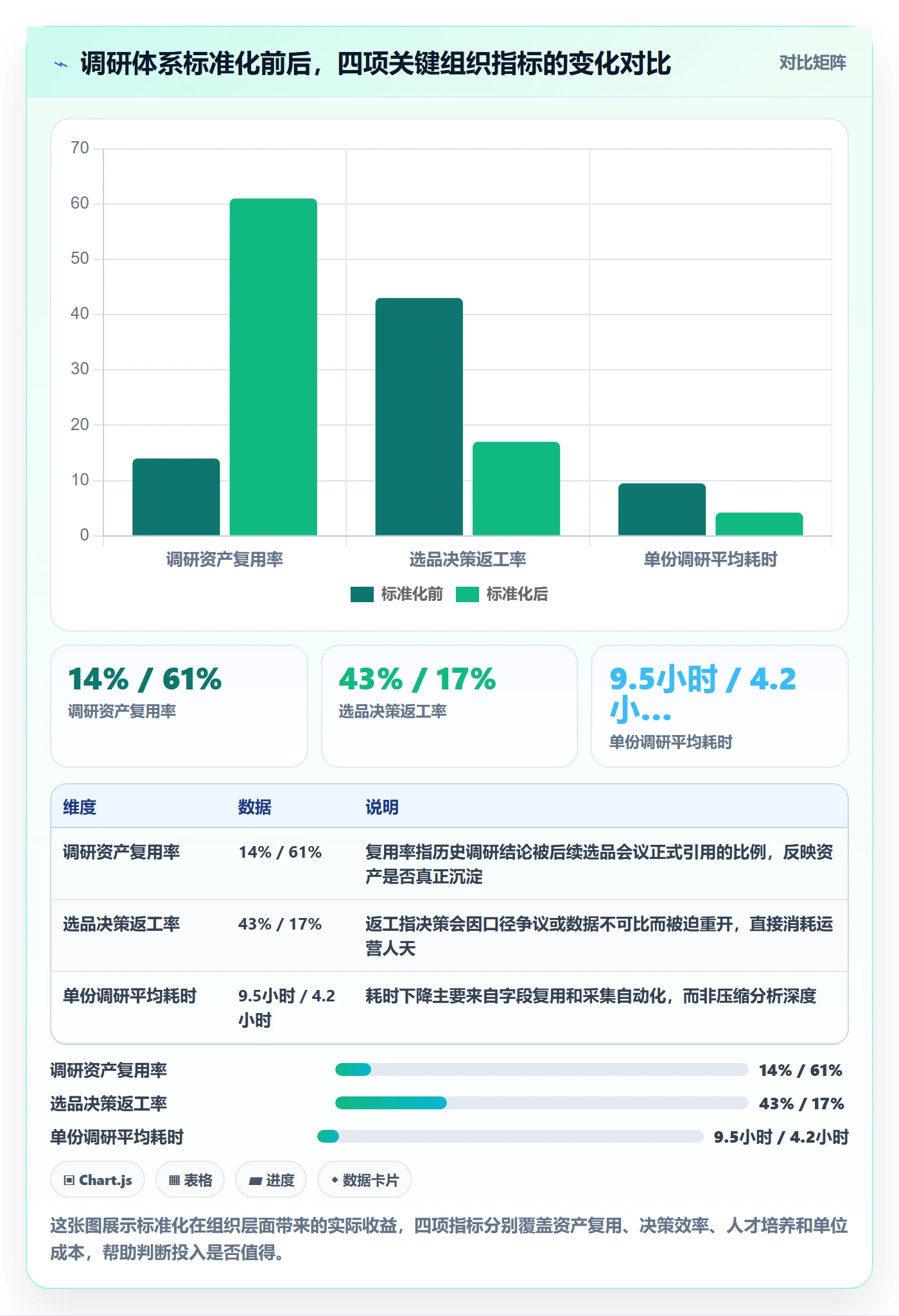 跨境电商运营基础课：市场调研相关的标准化管理一次讲透
