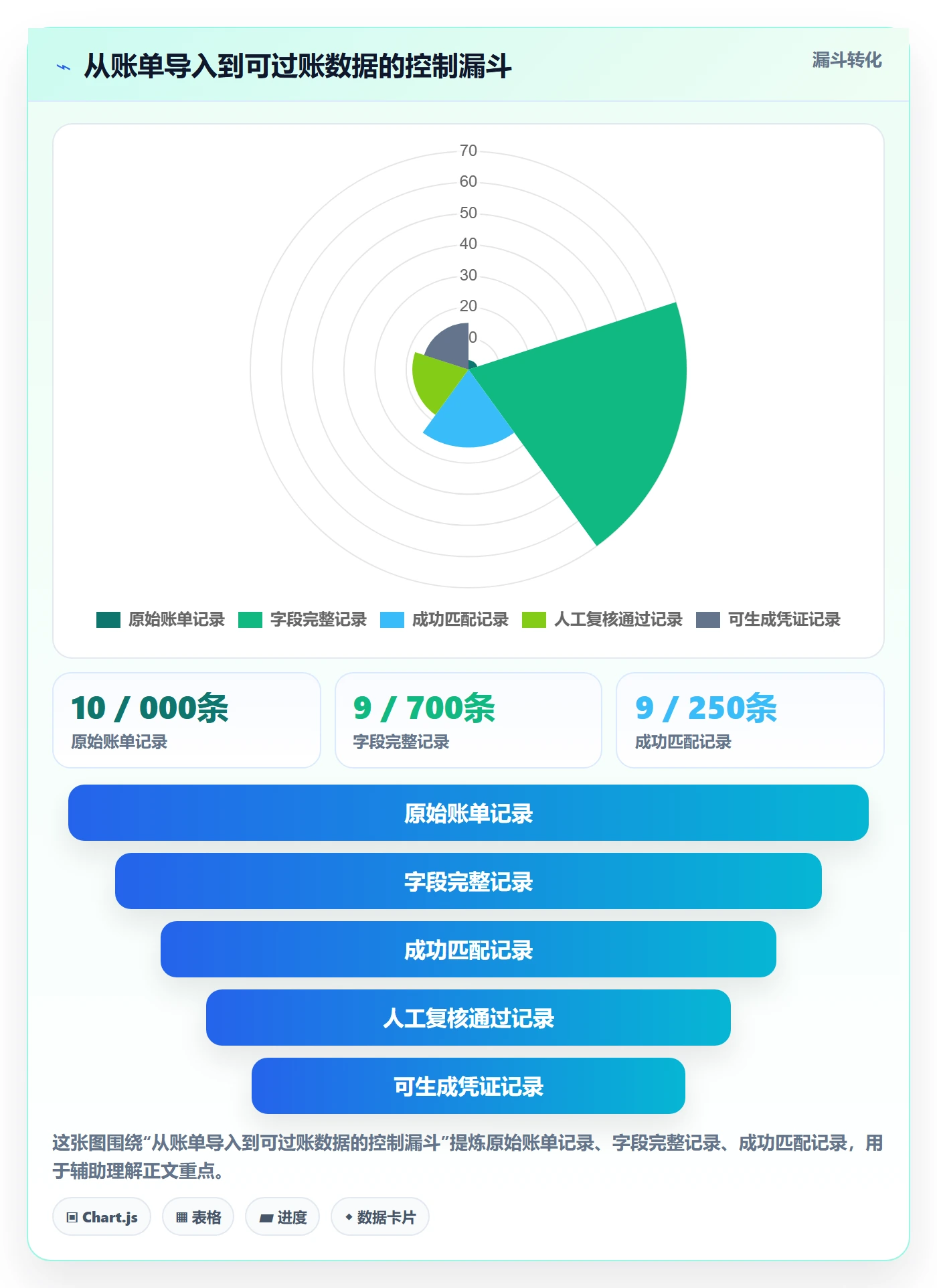 跨境电商使用技巧：支付结算对应的标准化管理方法