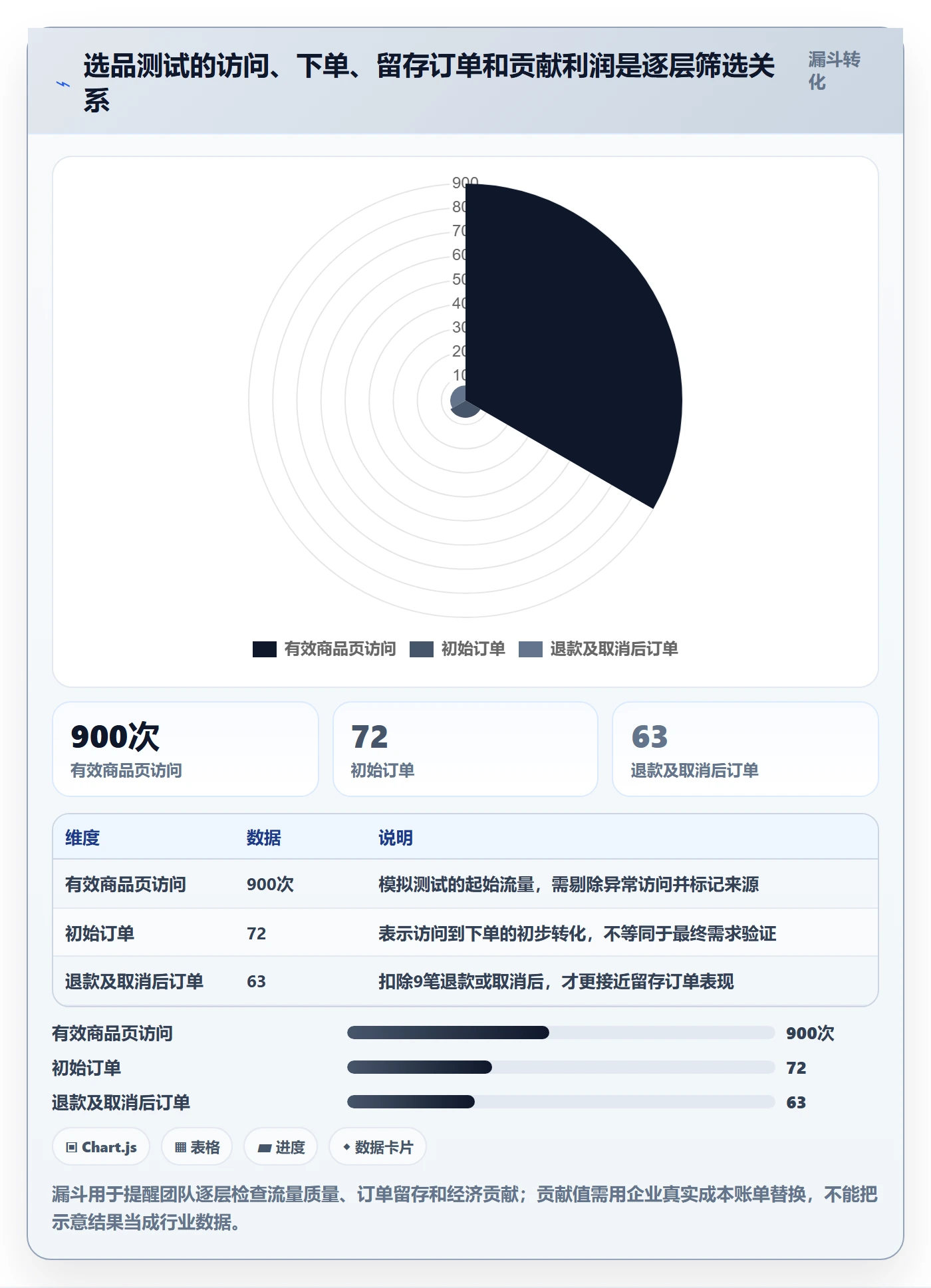 跨境电商怎么选？选品策略相关的绩效考核判断标准