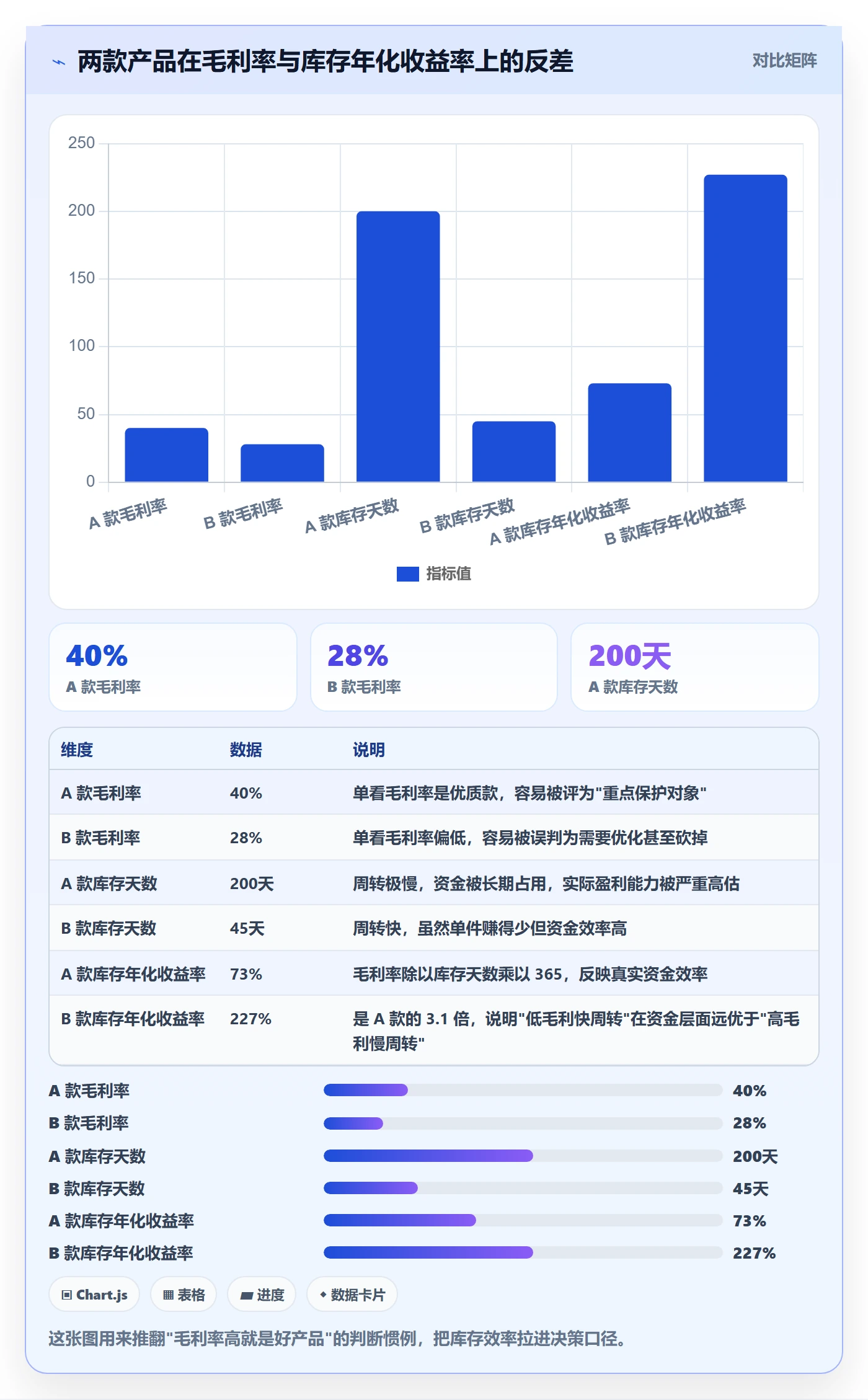 亚马逊软件工作指南:用定价策略解决库存管理问题