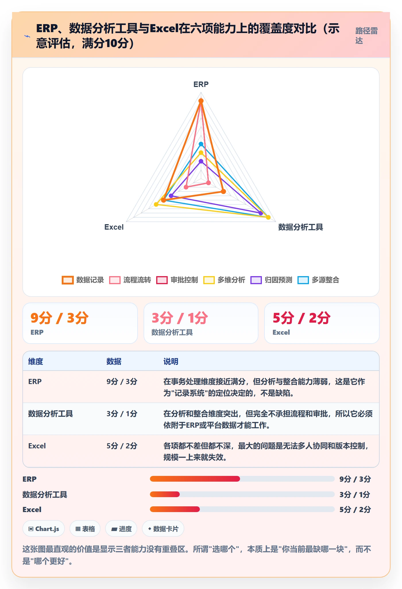 erp跨境电商改造重点：从采购补货推进标准化管理