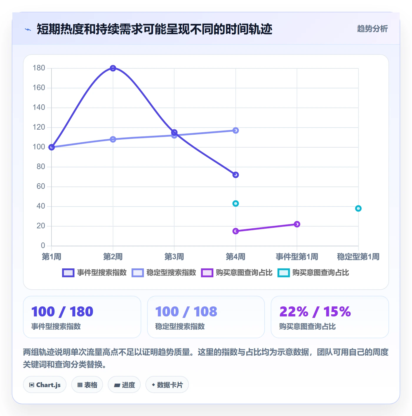 跨境电商检查方法:通过市场选择评估趋势观察质量