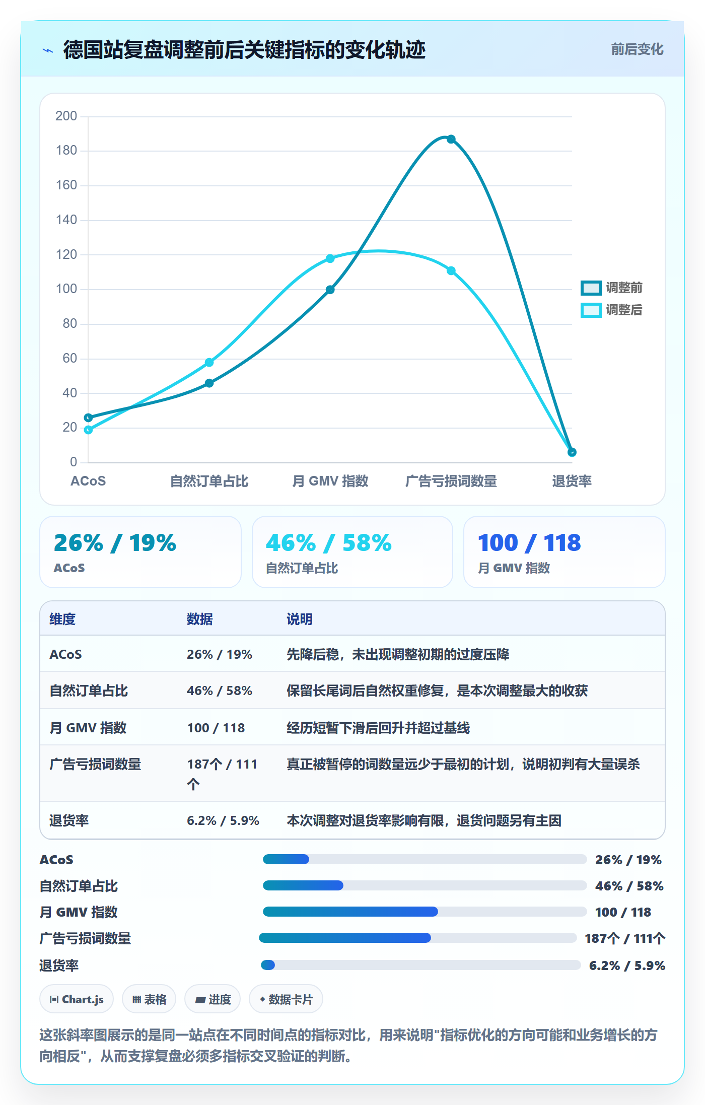 跨境电商运营应用思路：围绕数据复盘拆解本地化运营