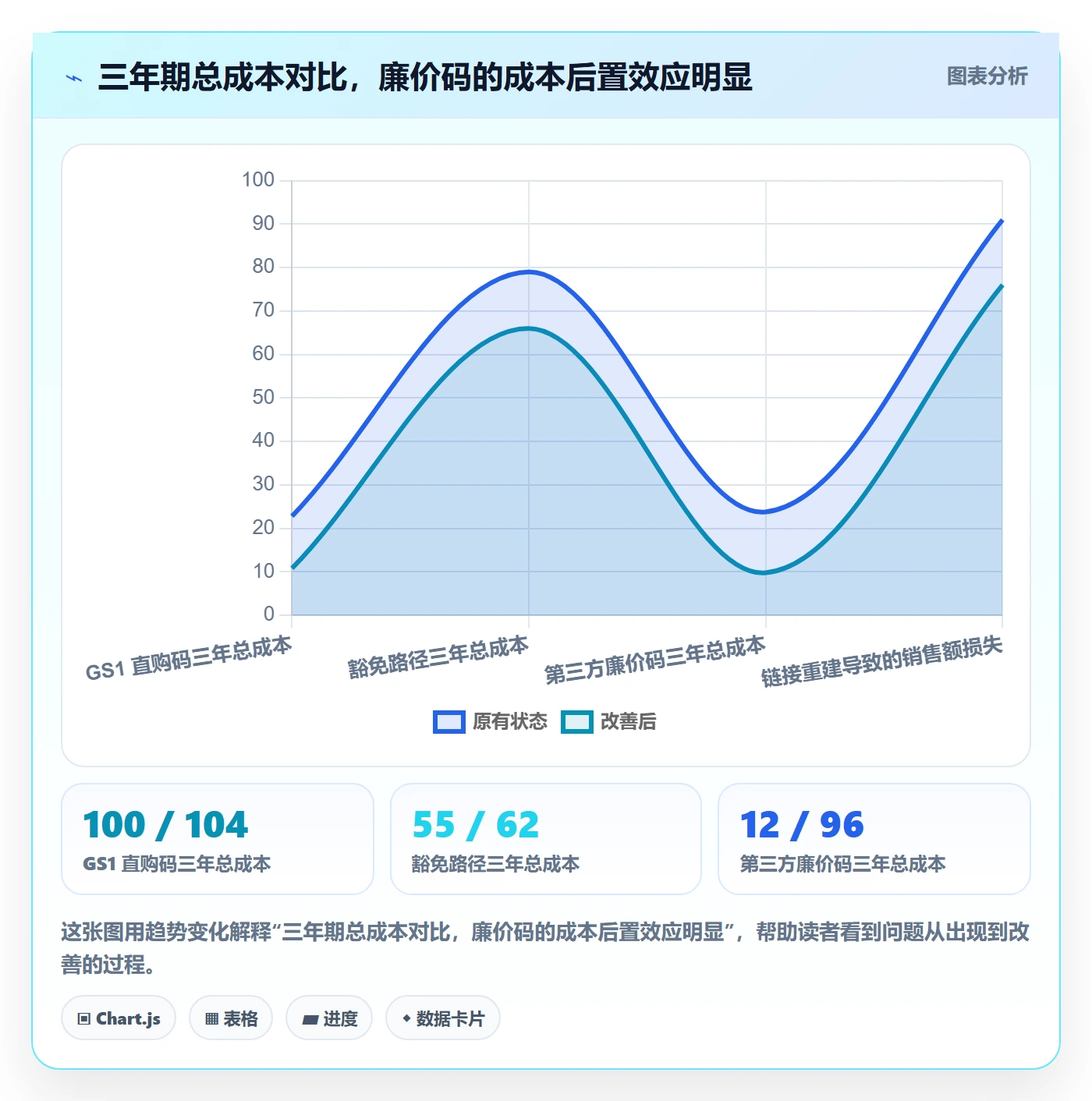 UPC码选择标准：豁免申请维度如何评估风险排查