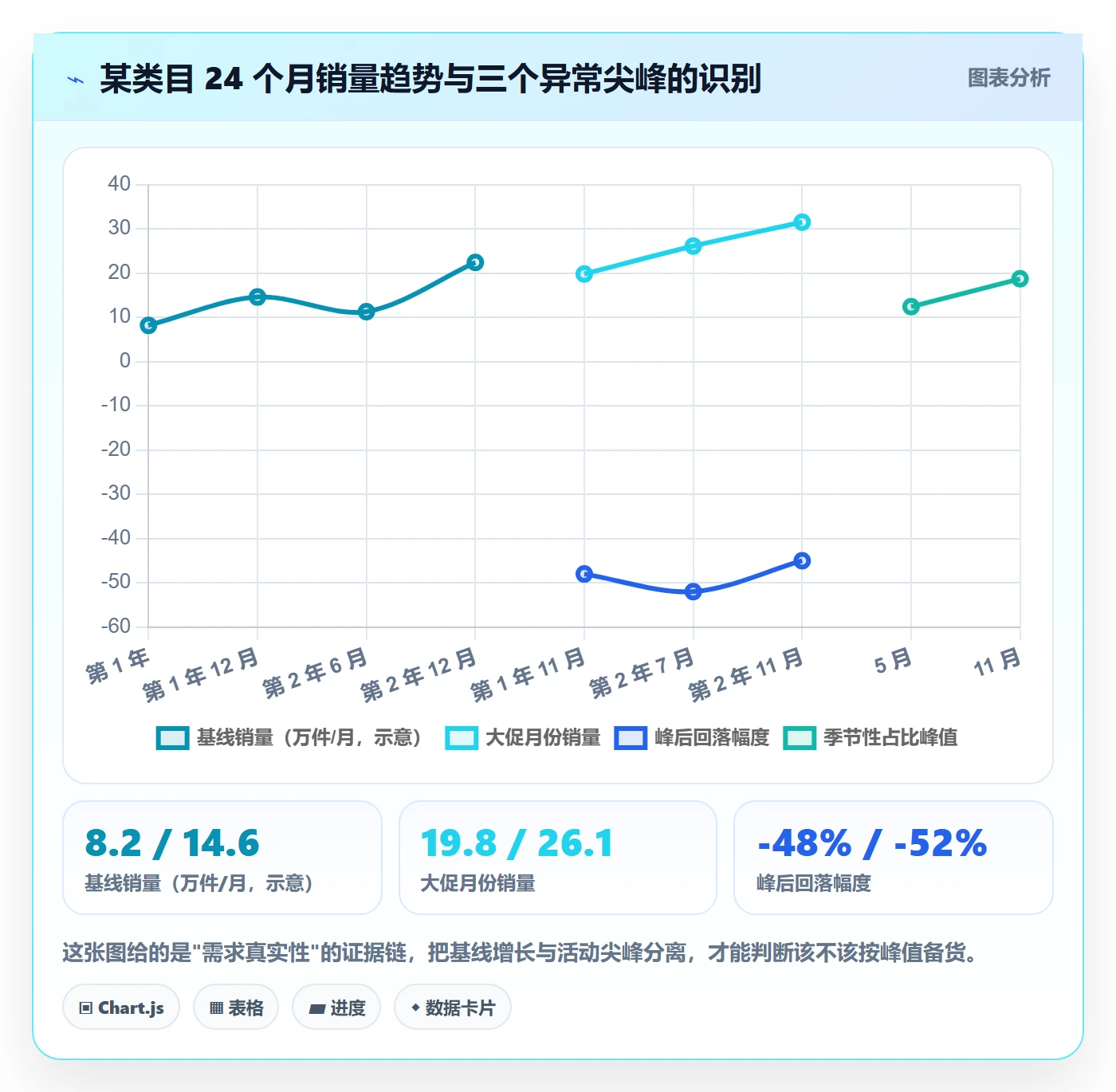 跨境电商运营怎么优化？先从市场调研的风险排查入手