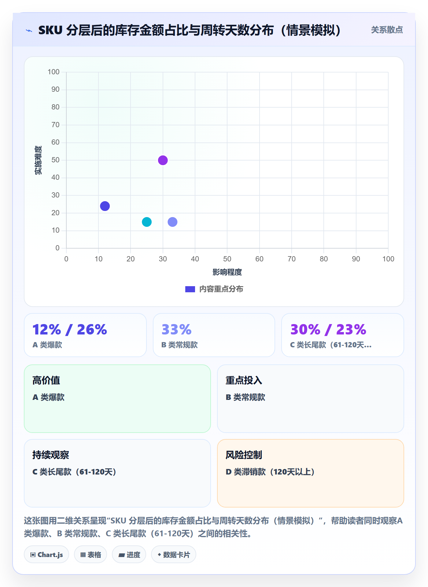 erp跨境电商怎么选？库存管理相关的绩效考核判断标准