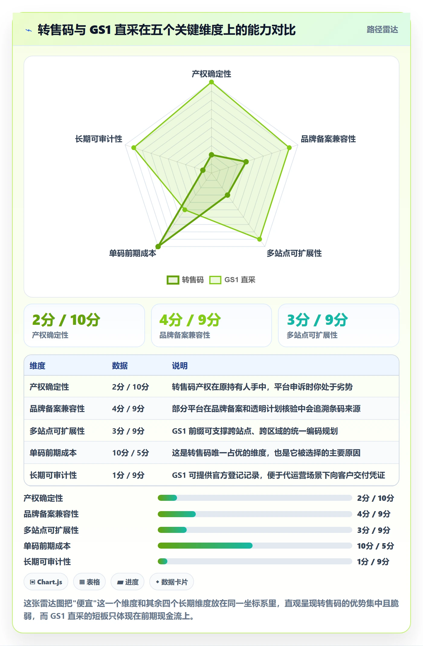 UPC码怎么管？以代码申请为核心的团队协同方案