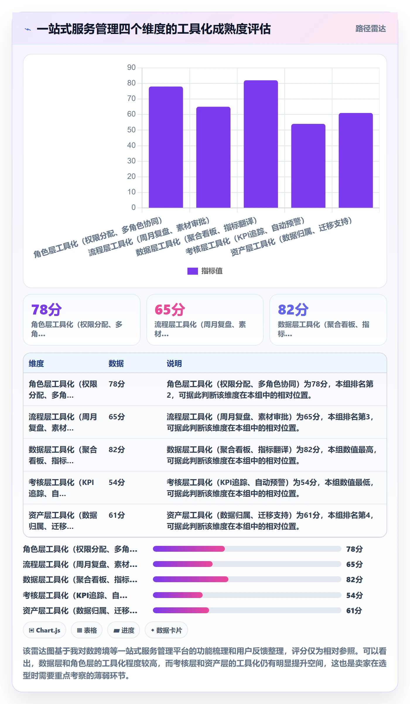 跨境电商一站式服务怎么管？以运营推广为核心的系统搭建方案