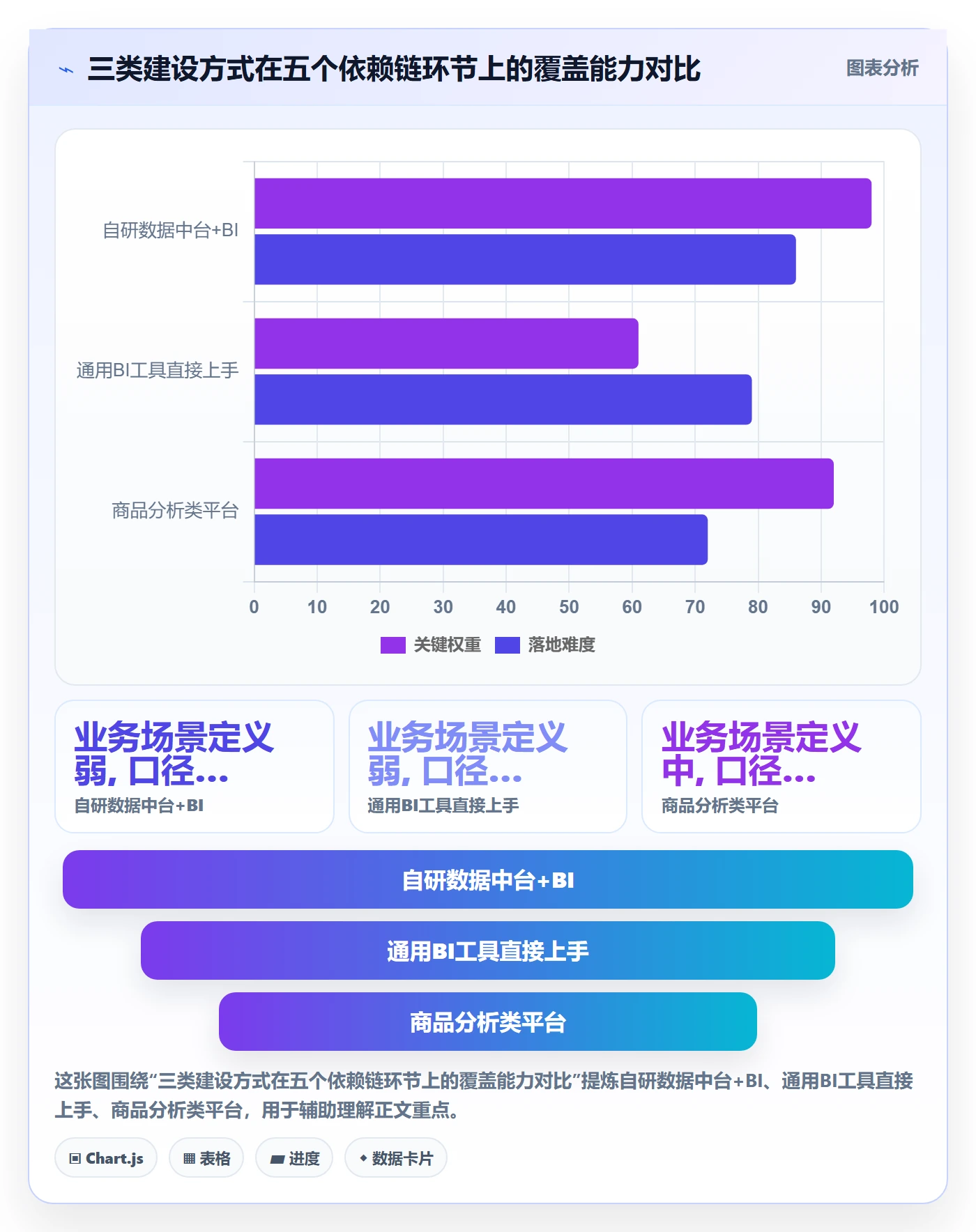商品分析建设路线：从市场需求到供应链协同分几步