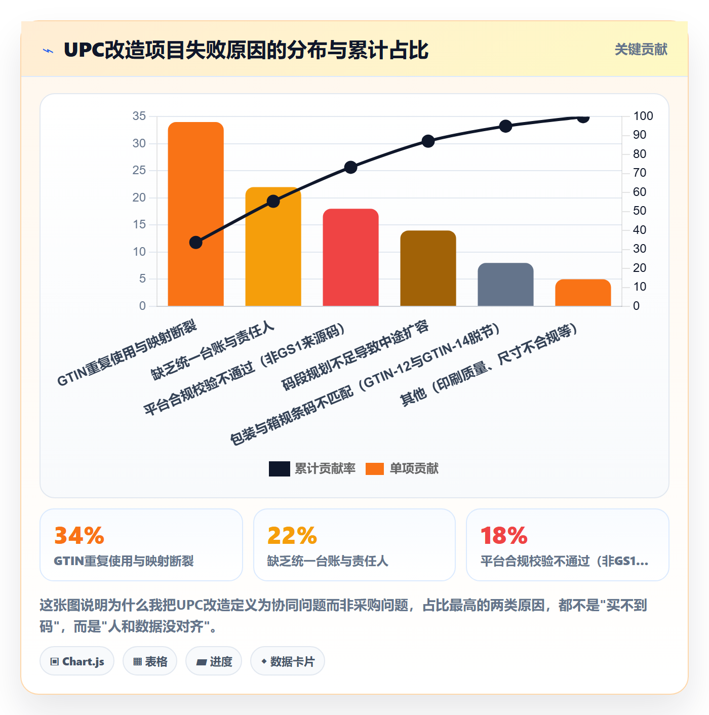 UPC码改造重点：从代码申请推进团队协同