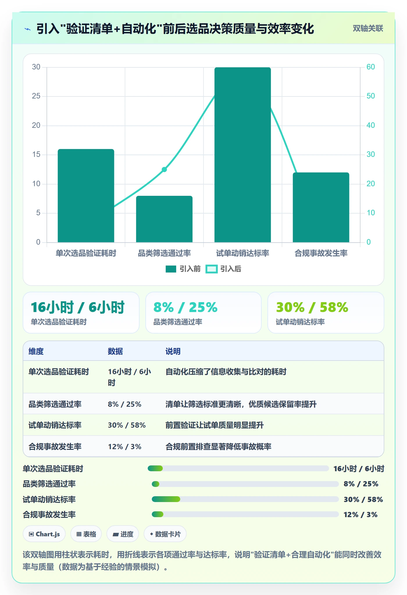跨境电商一站式服务自动化方案：选品采购从哪里开始