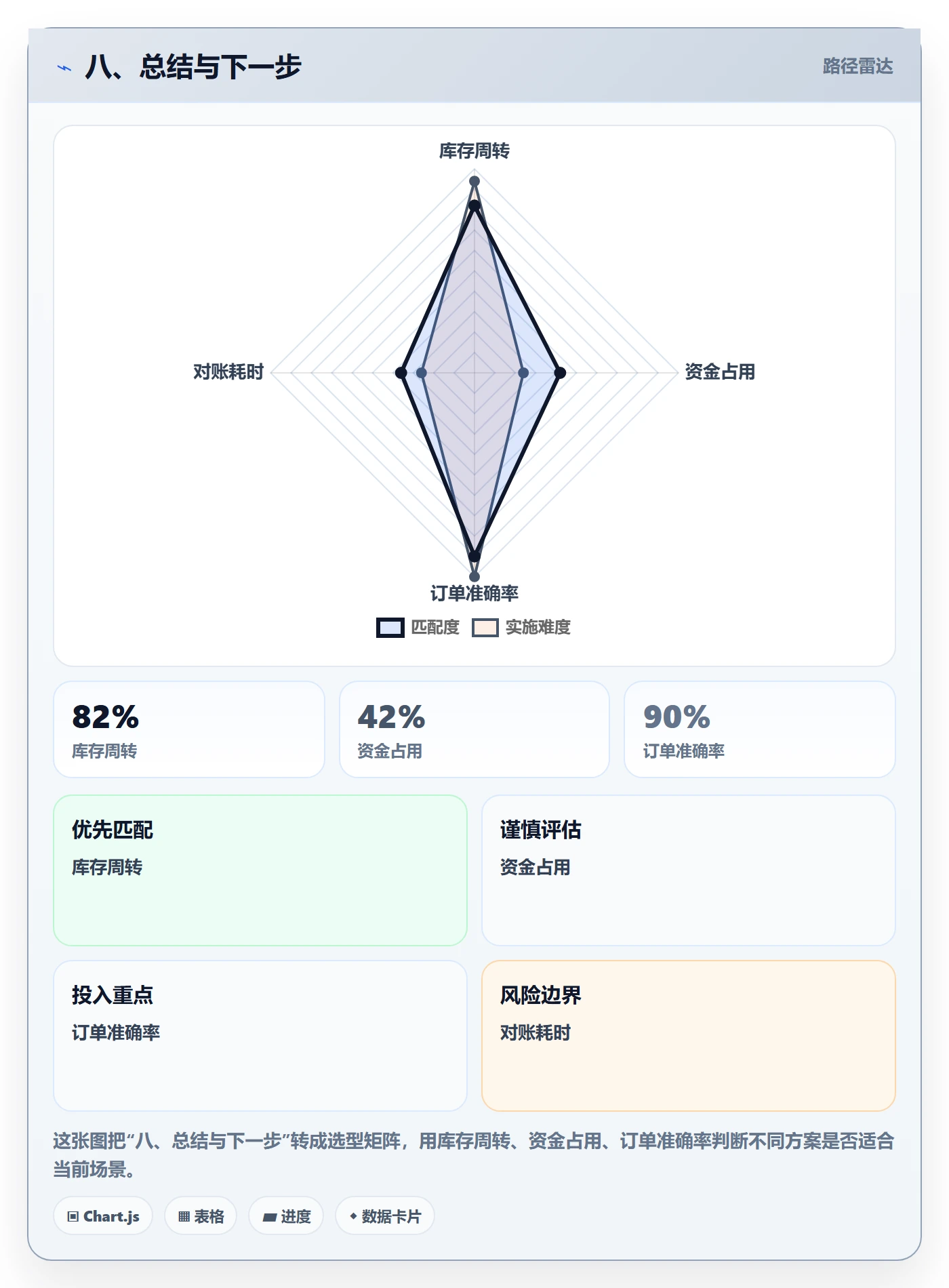 八、总结与下一步