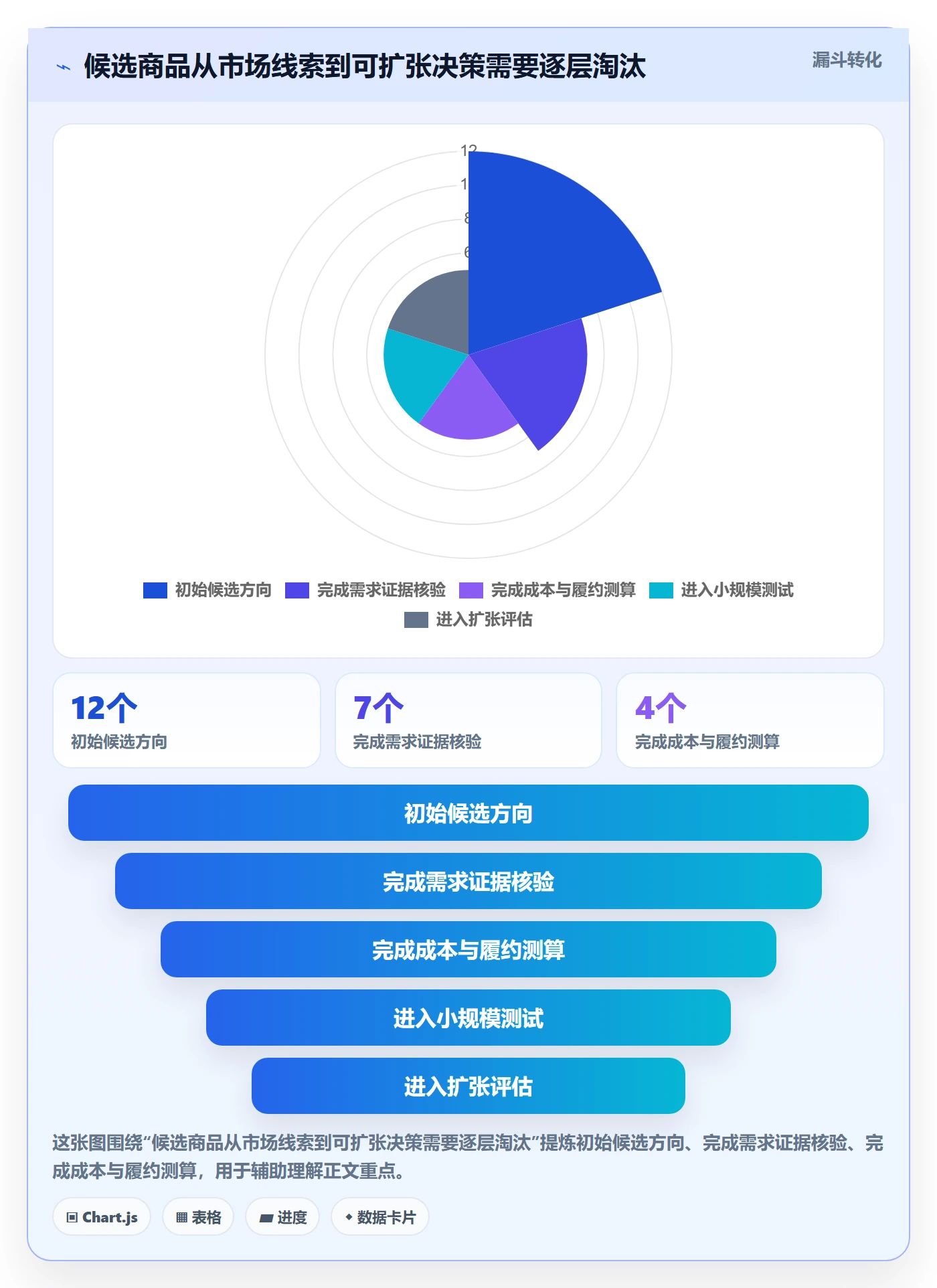 temu建设路线：从账号绩效到市场调研分几步