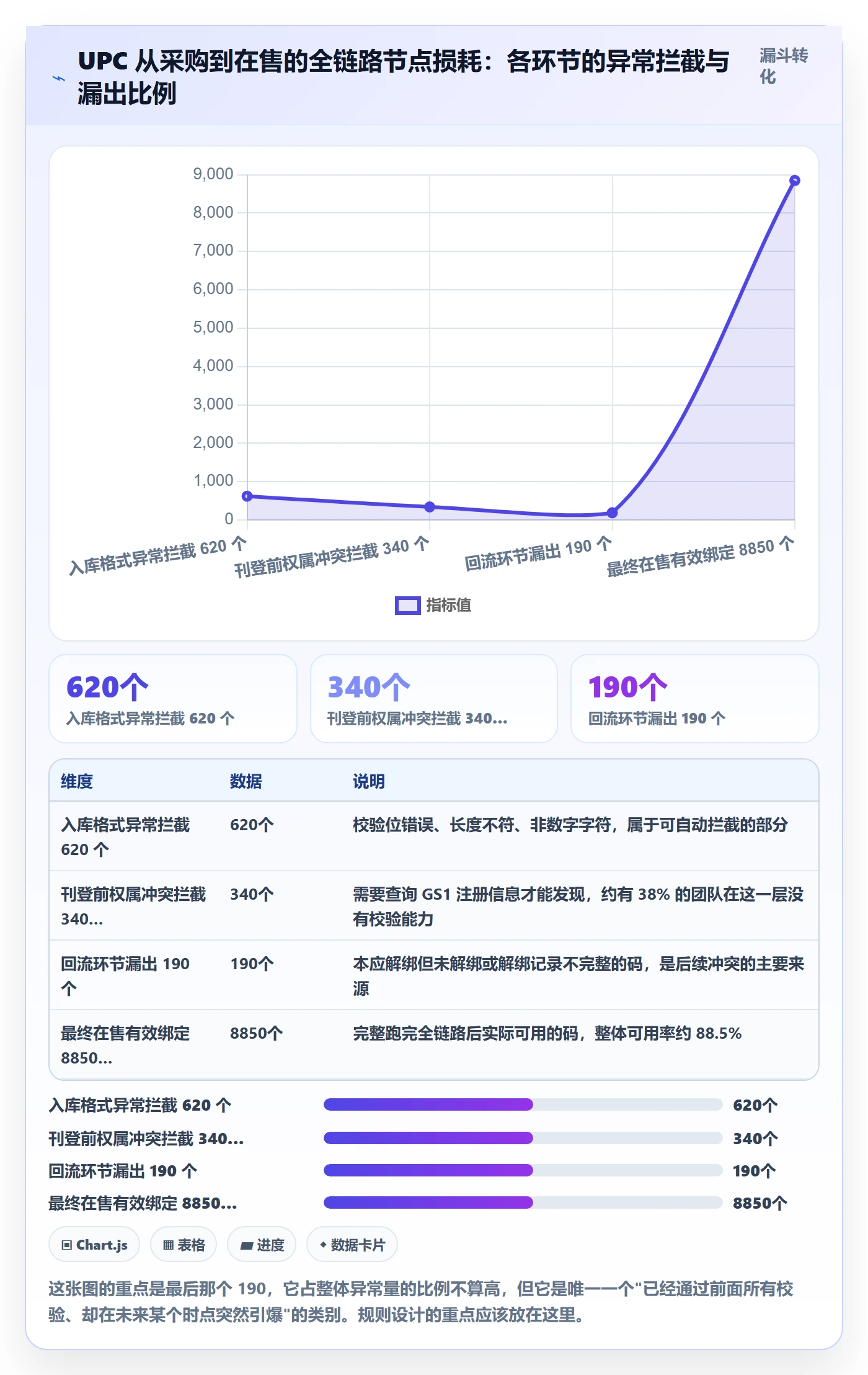 UPC码方案设计：商品绑定场景的平台规则怎么做