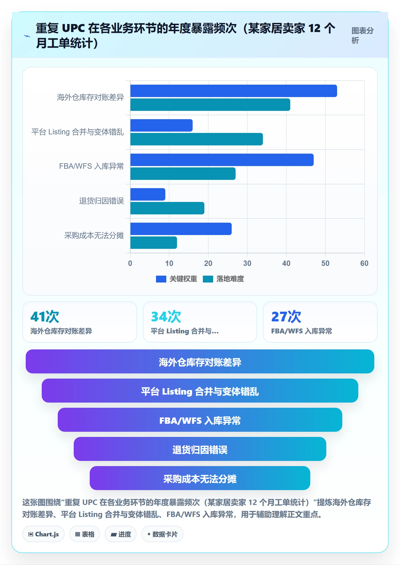 UPC码怎么管？以重复码排查为核心的跨境物流方案