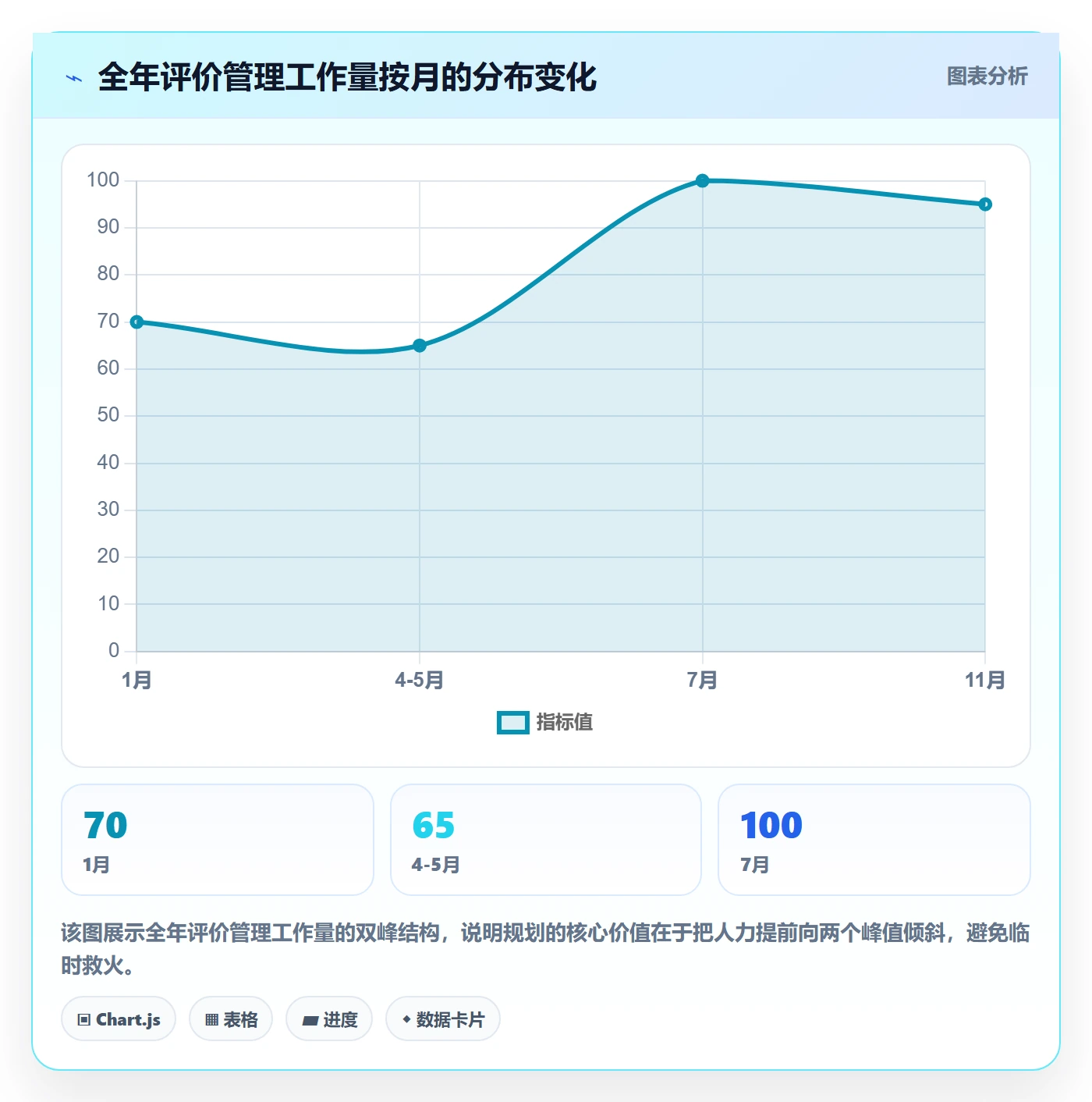 商品分析管理要点：用户评价的年度规划如何设计