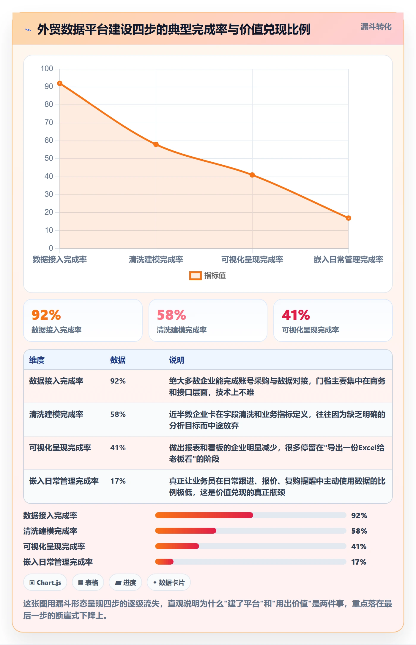 外贸数据分析平台建设路线：从海关数据到日常管理分几步