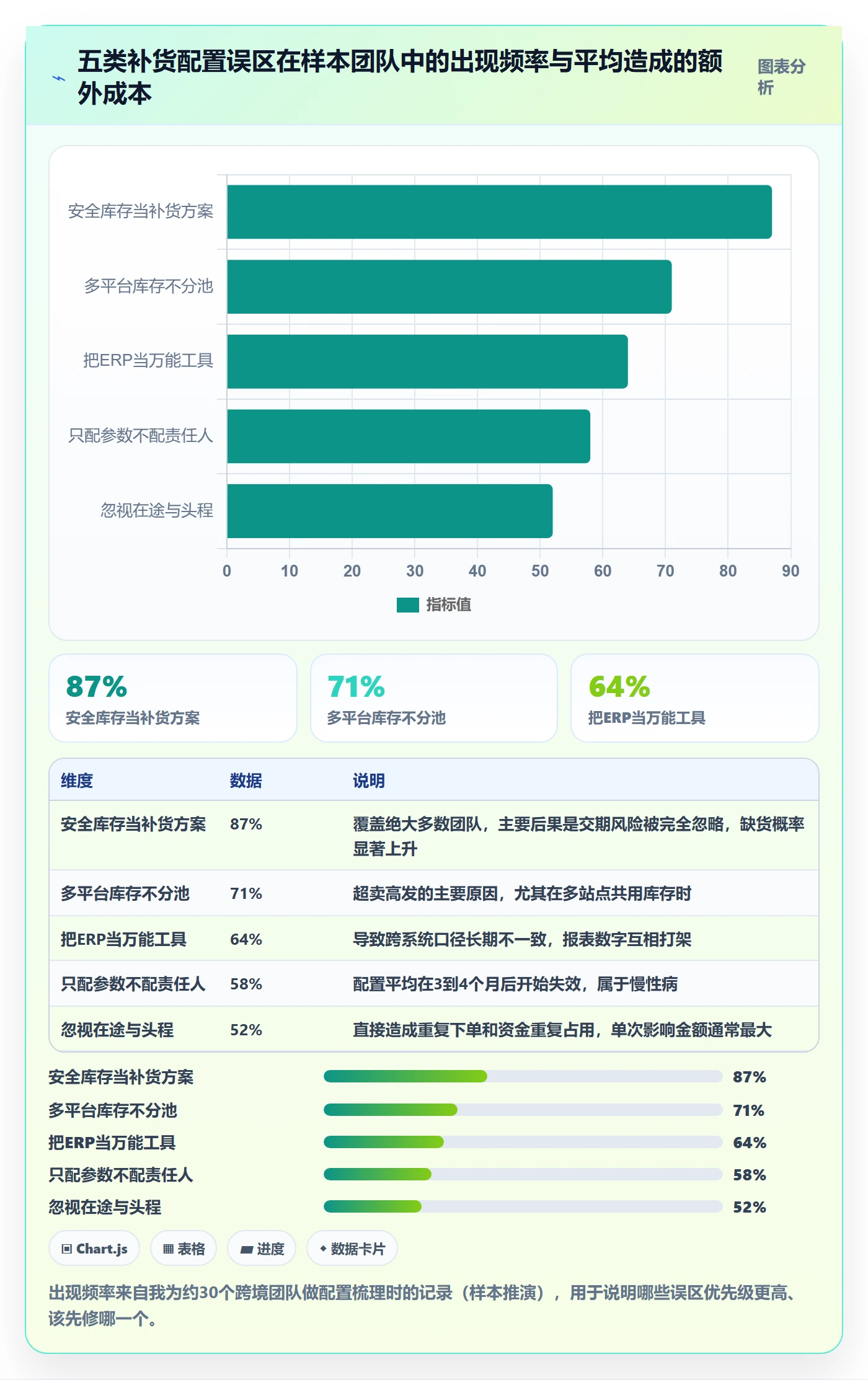 erp跨境电商配置指南：采购补货需要哪些风险排查设置