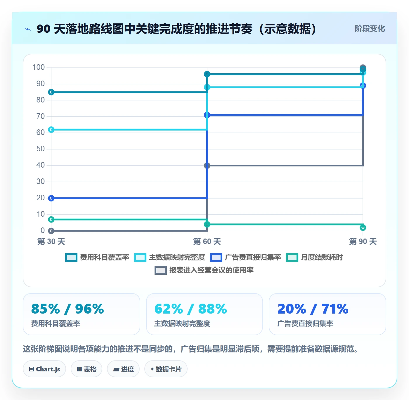 亚马逊软件升级方案：用多店经营改善利润核算