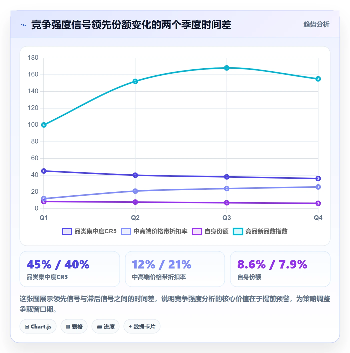 商品分析基础课：竞争强度相关的季度复盘一次讲透