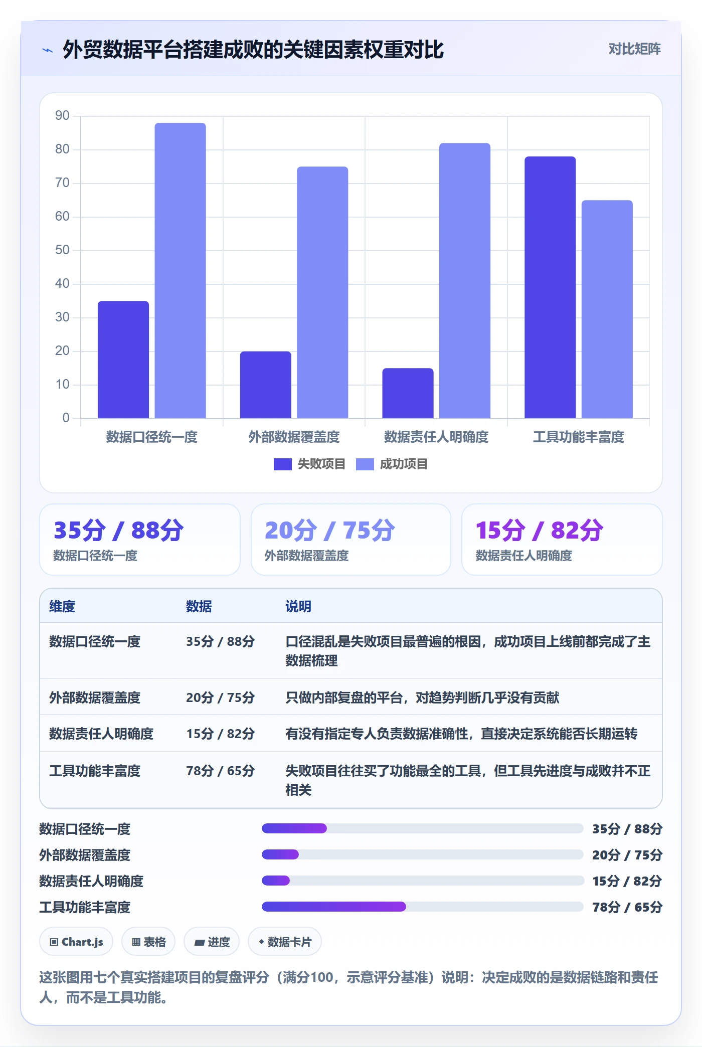 外贸数据分析平台系统搭建全解析：重点看懂市场趋势