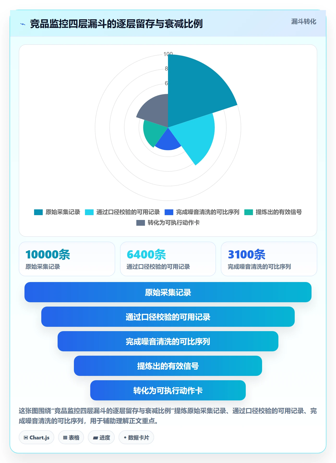 亚马逊软件数据方法：用竞品监控支撑趋势观察判断