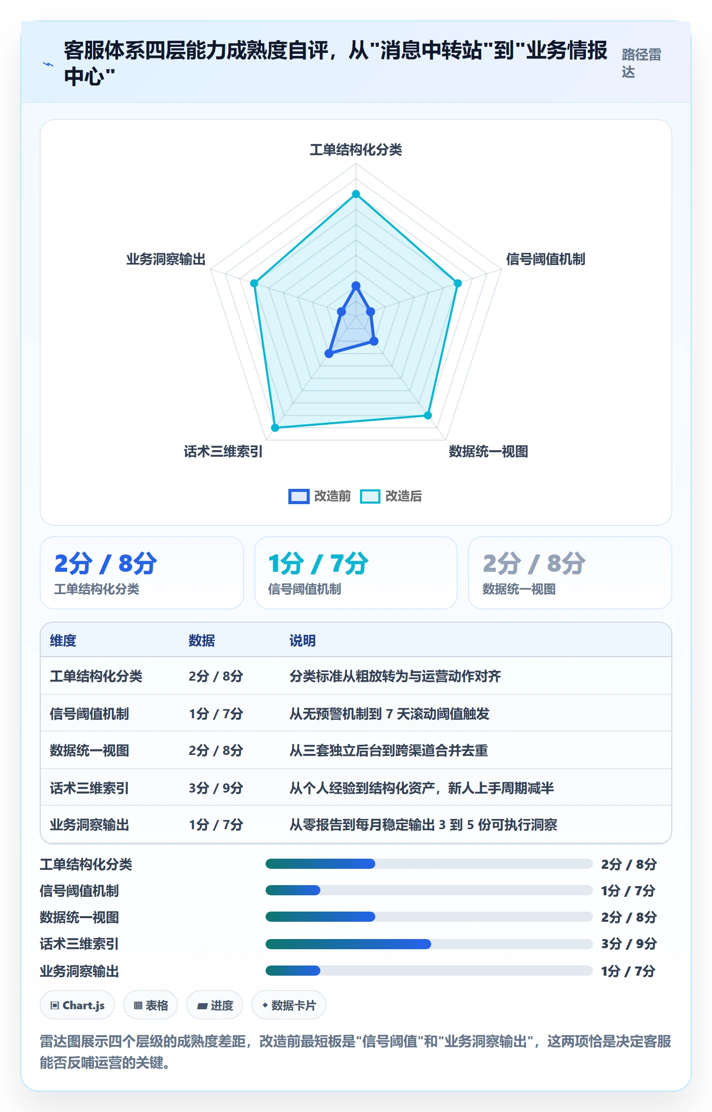 跨境电商运营使用技巧：客户服务对应的落地案例方法