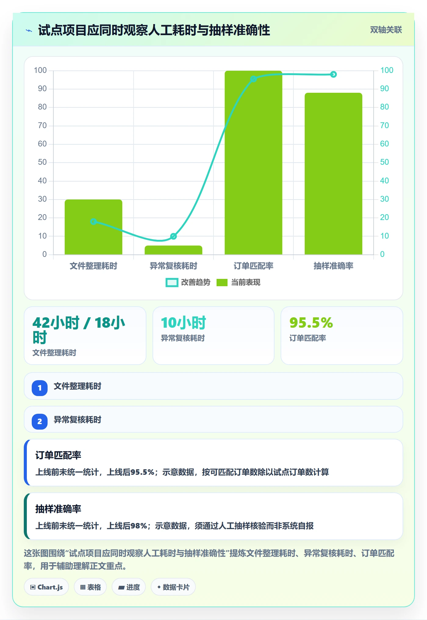跨境电商怎么管？以税务合规为核心的落地案例方案