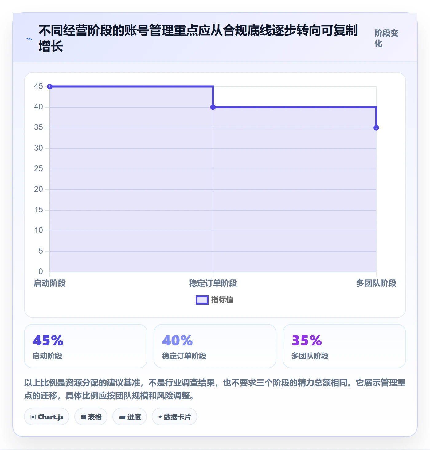 temu能力清单:品牌建设需要覆盖哪些账号绩效事项