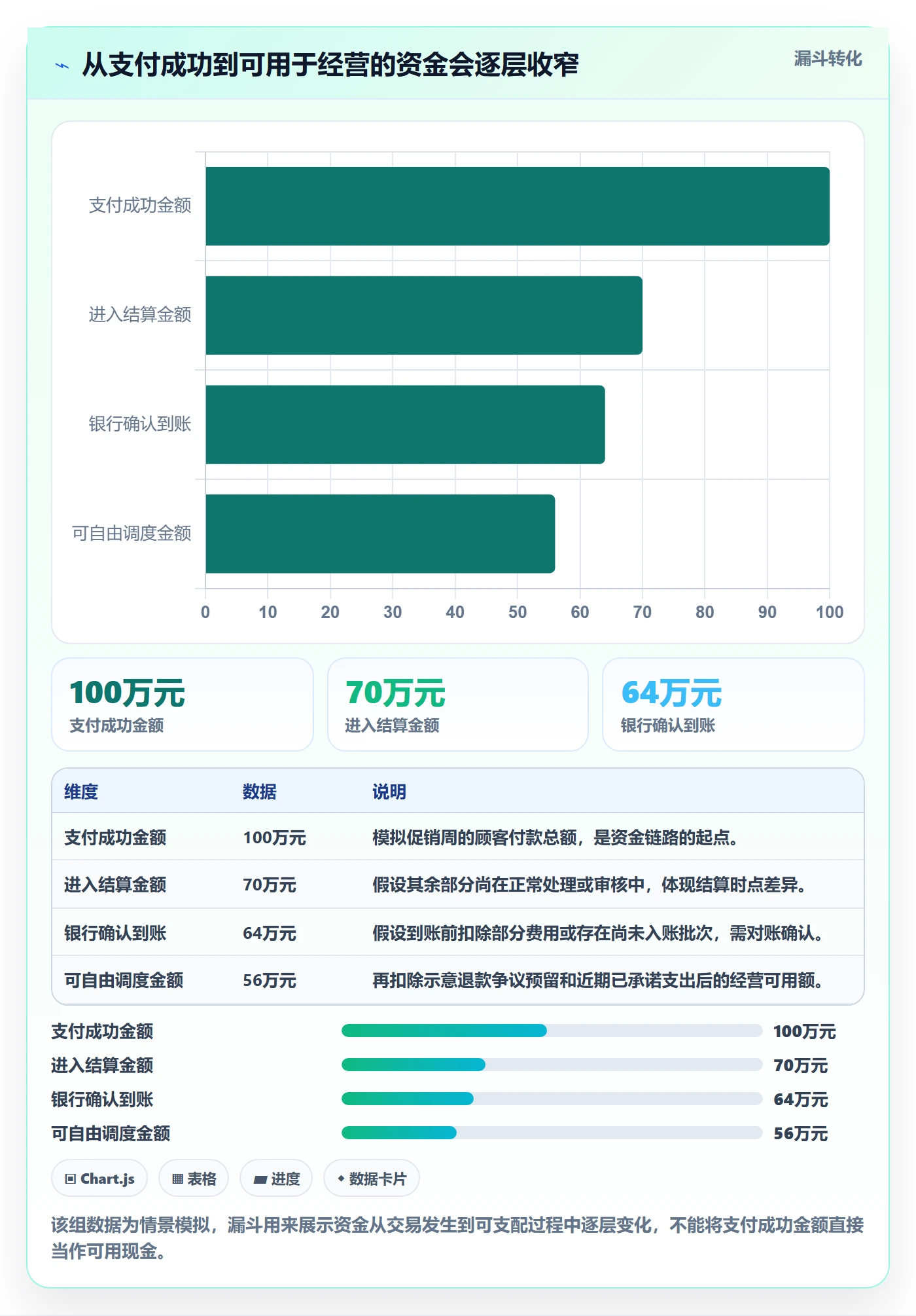 跨境电商能力清单：旺季准备需要覆盖哪些支付结算事项