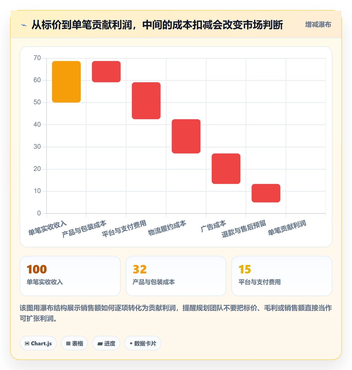 跨境电商怎么选？市场选择相关的年度规划判断标准