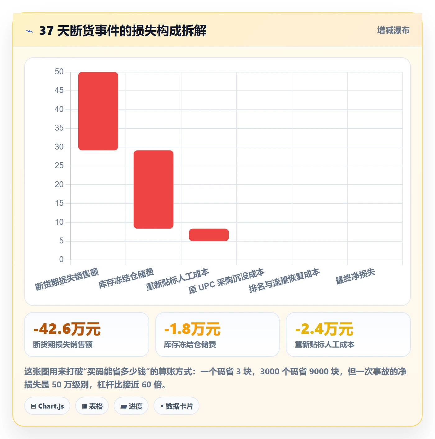 UPC码怎么落地？从平台审核讲清海外仓管理