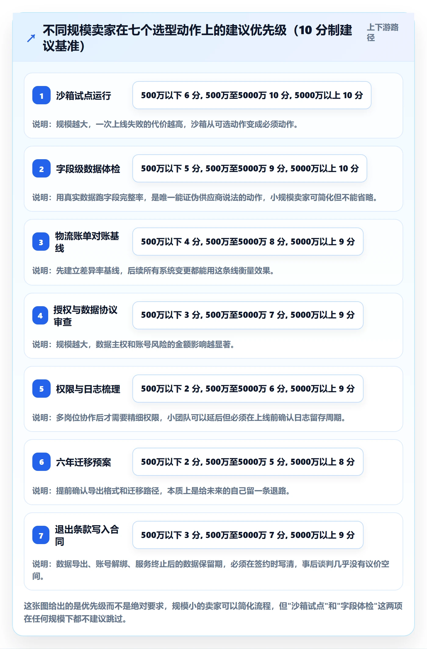 erp跨境电商怎么选？物流对接相关的合规管理判断标准