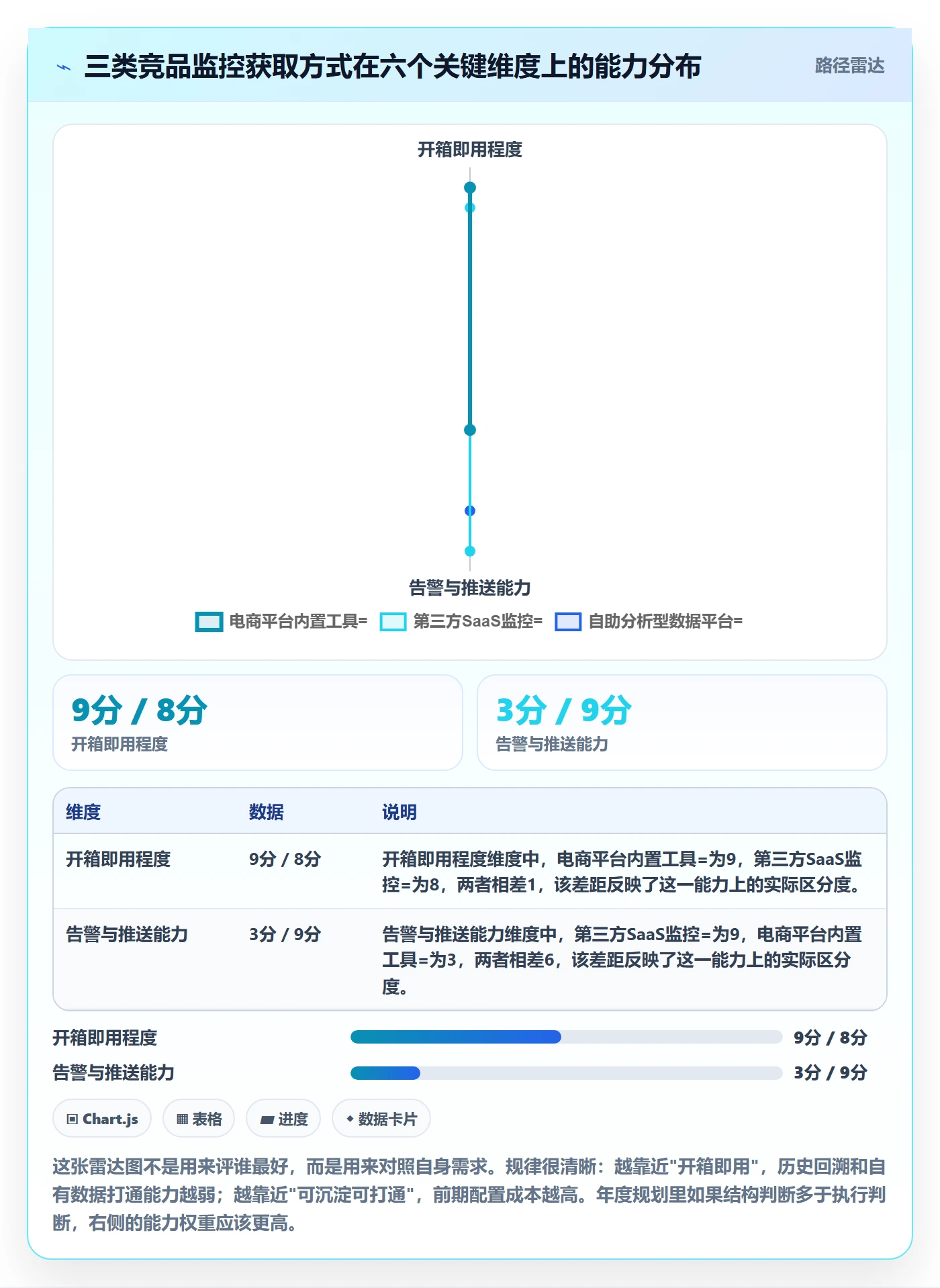 亚马逊软件决策指南：用年度规划判断竞品监控方案