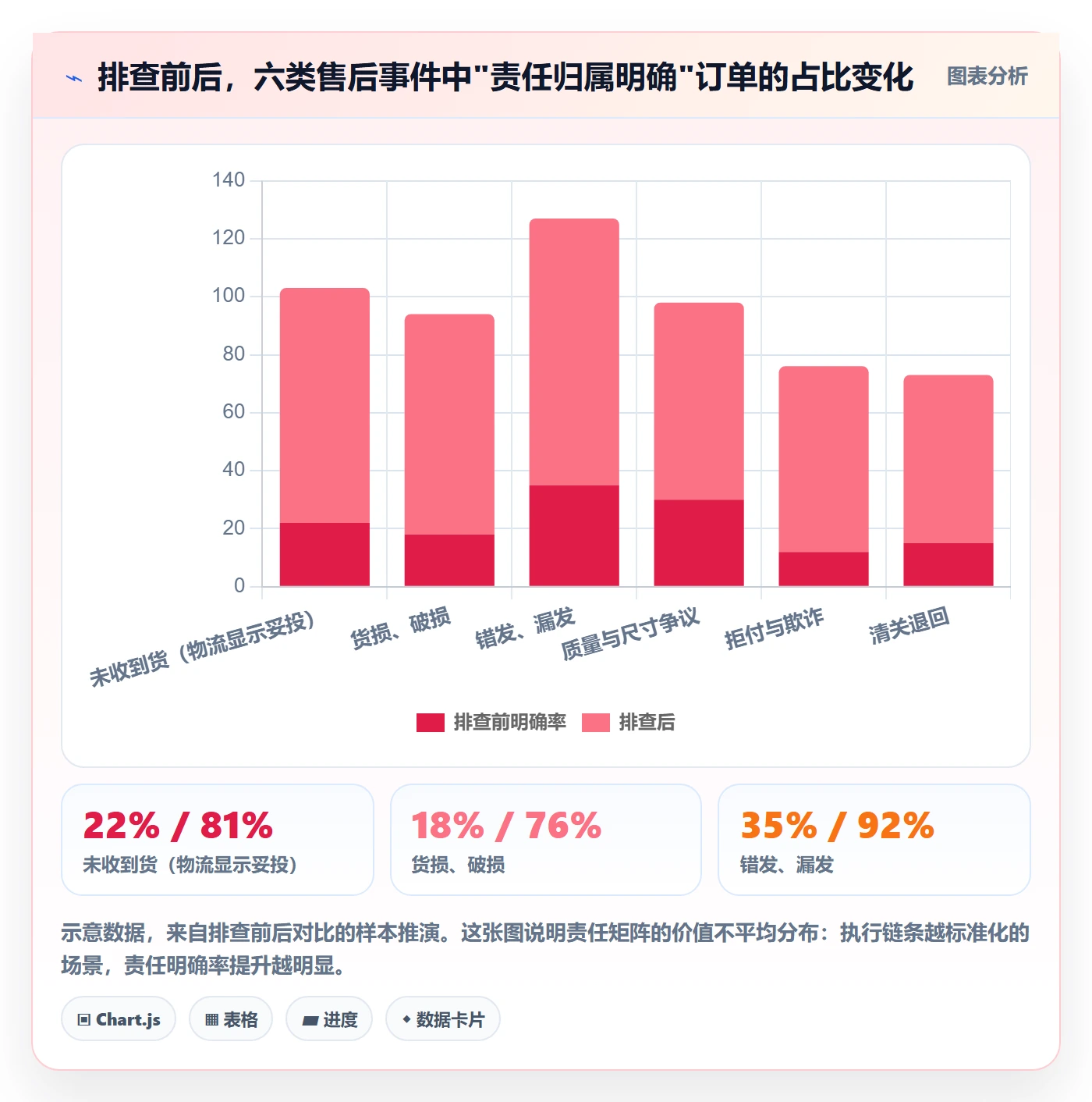 跨境电商一站式服务风险排查：售后服务从哪里开始