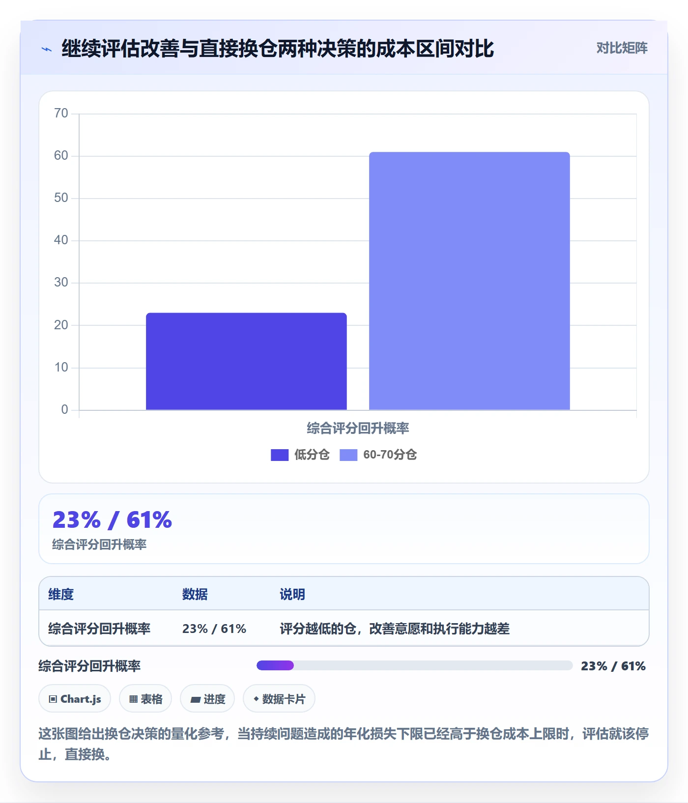 跨境电商运营检查方法：通过选品上新评估海外仓管理质量