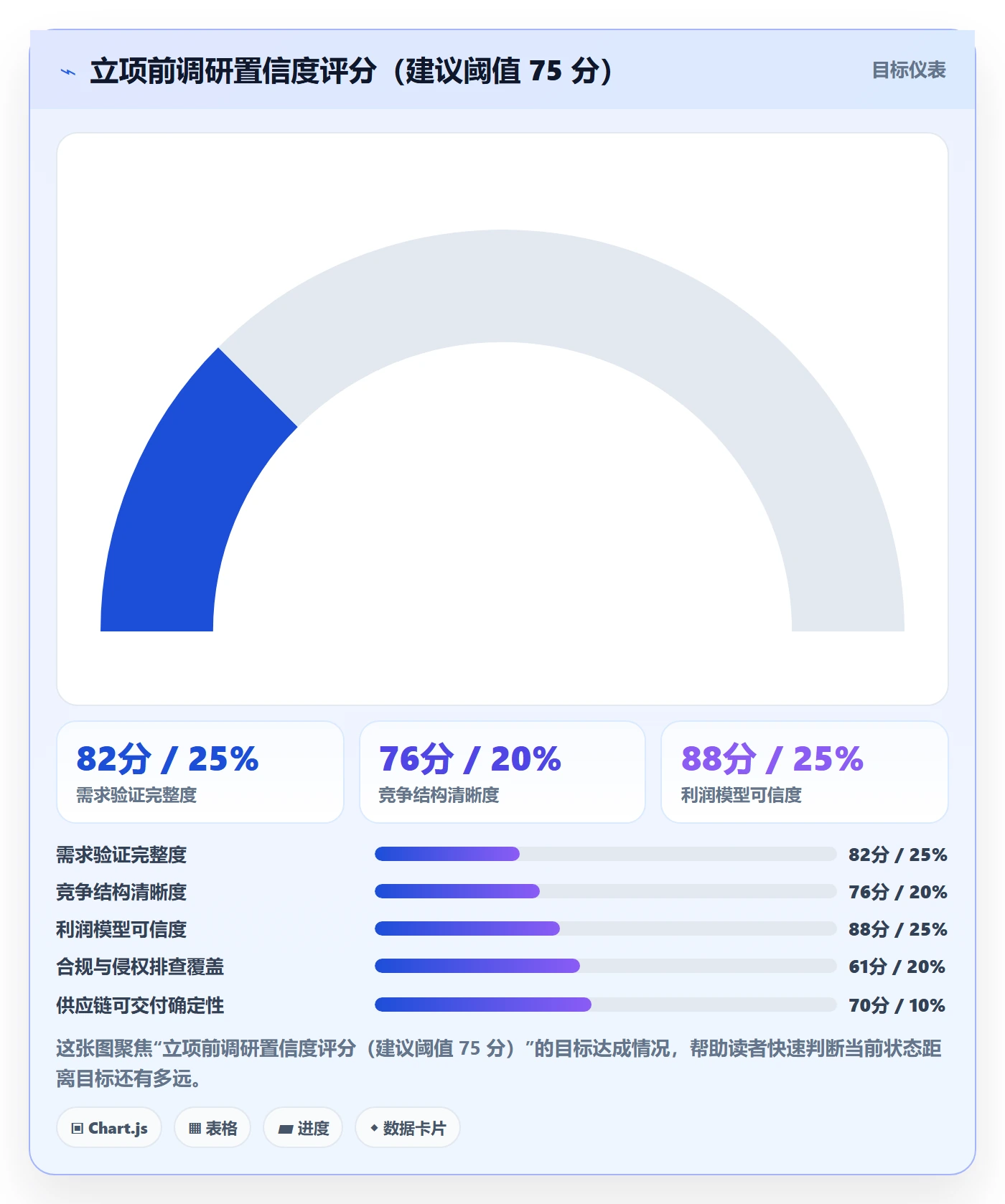 跨境电商运营方案设计：市场调研场景的新手避坑怎么做