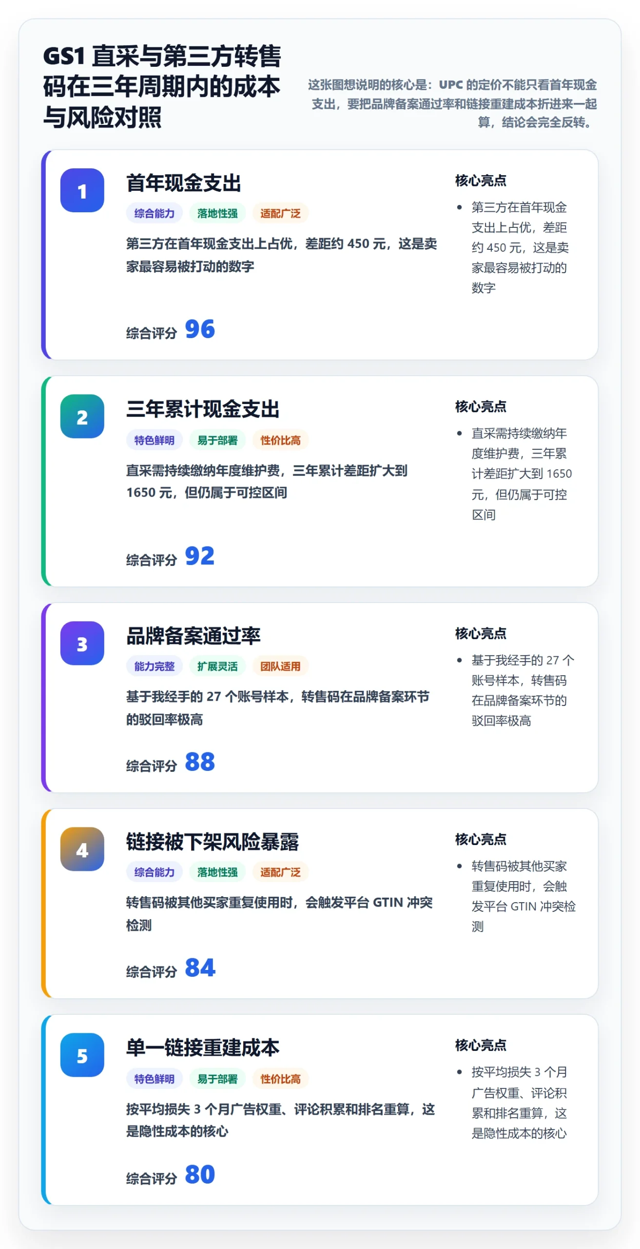 UPC码怎么落地？从GS1注册讲清定价策略