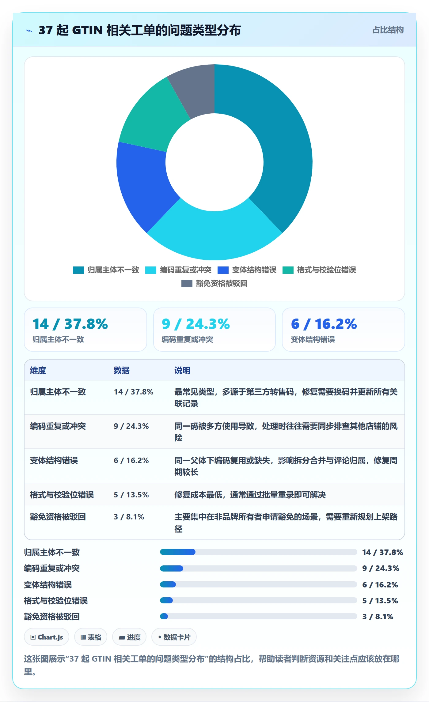 UPC码工作指南：用平台规则解决合规风险问题