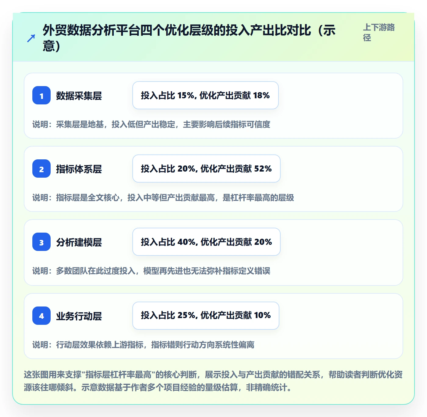 外贸数据分析平台怎么优化？先从买家查询的指标体系入手