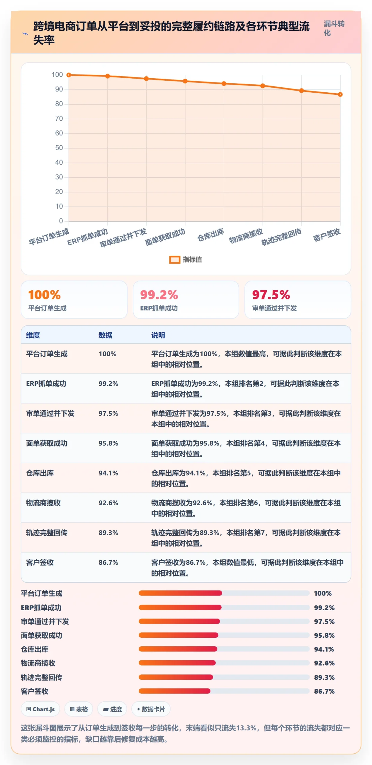 erp跨境电商配置指南：物流对接需要哪些指标体系设置