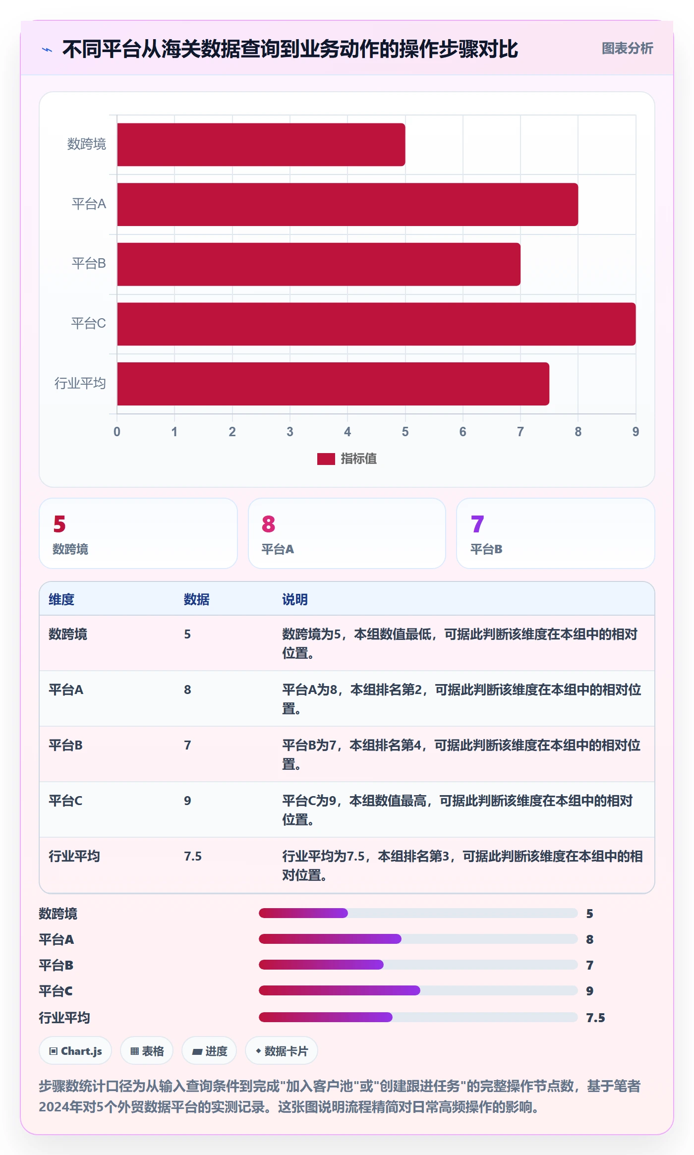 想做好外贸数据分析平台，先掌握流程设计中的海关数据