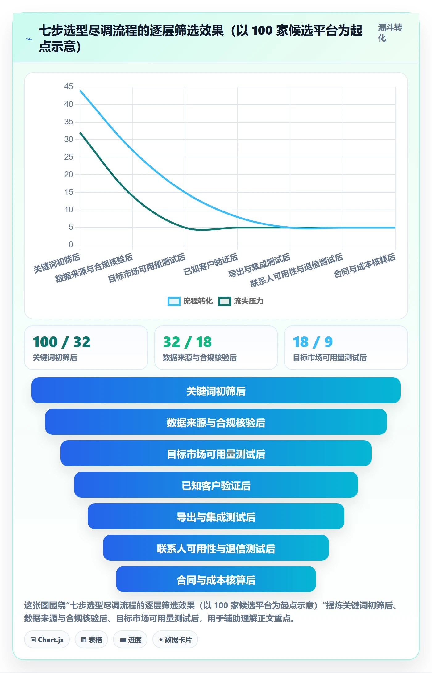 外贸数据分析平台怎么选?海关数据相关的自动化方案判断标准