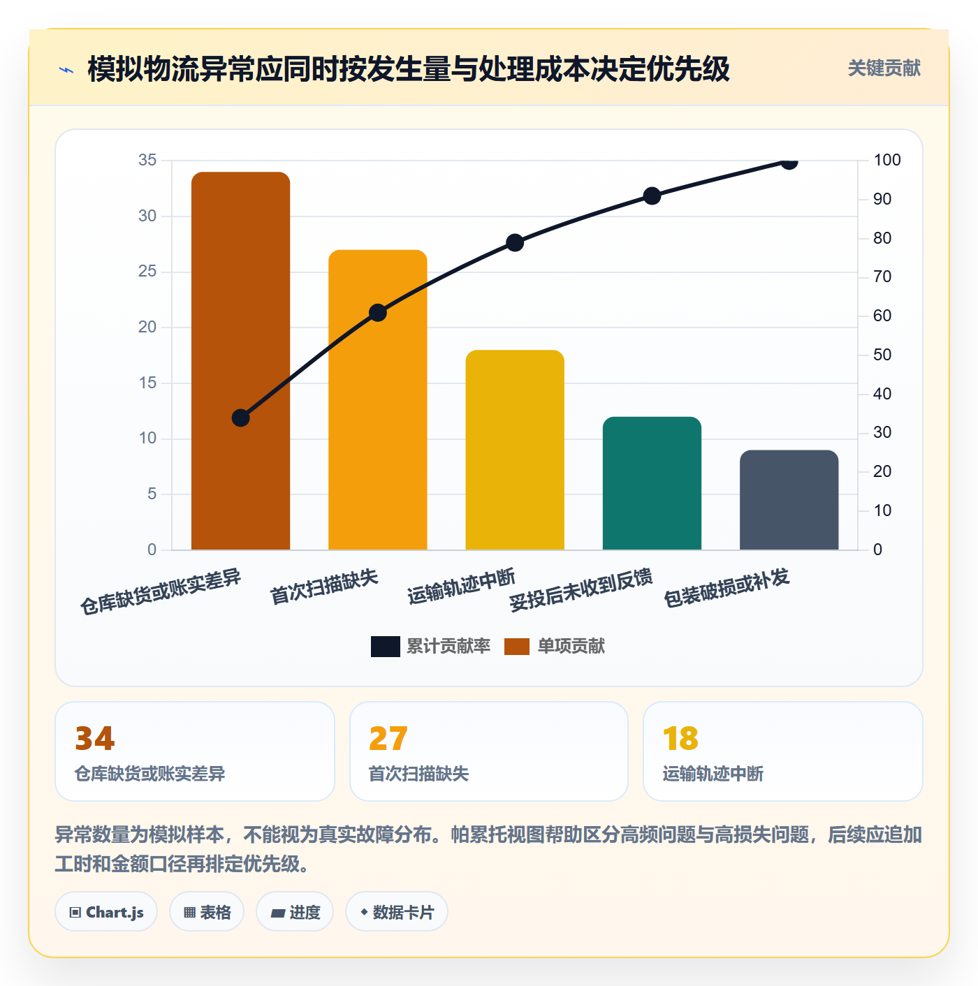 temu检查方法：通过履约物流评估进阶玩法质量