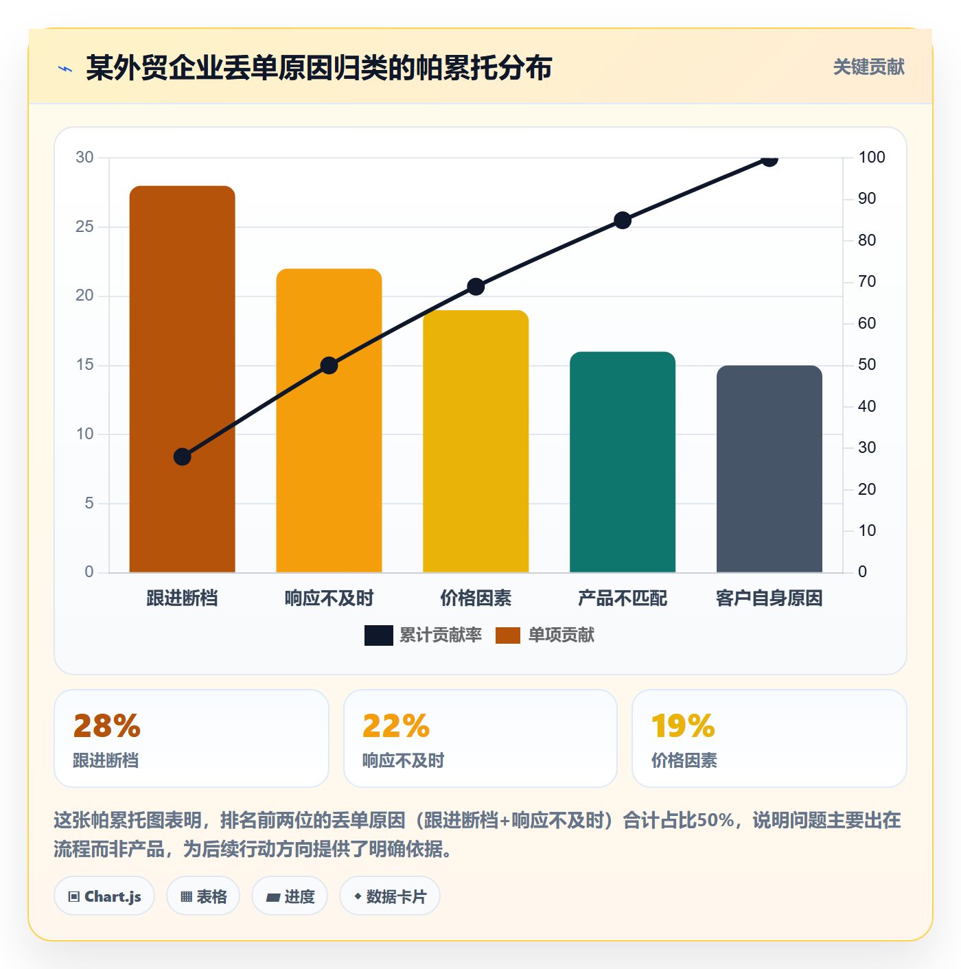 外贸数据分析平台工作指南：用数据复盘解决销售线索问题