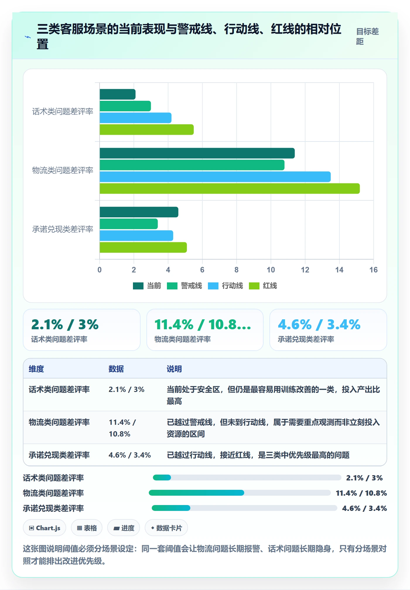 跨境电商运营检查方法：通过市场调研评估客户服务质量